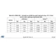 STMicroelectronicsSTM32F103ZET6Embedded - Microcontrollers Dimensions_1