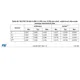 STMicroelectronicsSTM32F103ZET6Embedded - Microcontrollers Dimensions_3