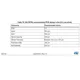 STMicroelectronicsSTM32F103ZET6Embedded - Microcontrollers Dimensions_6