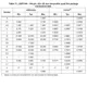 STMicroelectronicsSTM32F103ZET6Embedded - Microcontrollers Dimensions_9