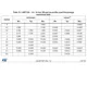 STMicroelectronicsSTM32F103ZET6Embedded - Microcontrollers Dimensions_13