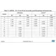 STMicroelectronicsSTM32F103ZET6Embedded - Microcontrollers Dimensions_19