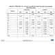 STMicroelectronicsSTM32F103ZET6Embedded - Microcontrollers Dimensions_29