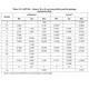 STMicroelectronicsSTM32F437IGT6Embedded - Microcontrollers Dimensions_3