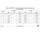 STMicroelectronicsSTM32F437IGT6Embedded - Microcontrollers Dimensions_6
