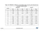 STMicroelectronicsSTM32F437IGT6Embedded - Microcontrollers Dimensions_16