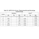 STMicroelectronicsSTM32F767BIT6Embedded - Microcontrollers Dimensions_2