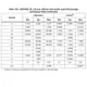 STMicroelectronicsSTM32F767BIT6Embedded - Microcontrollers Dimensions_9