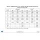 STMicroelectronicsSTM32F767BIT6Embedded - Microcontrollers Dimensions_18