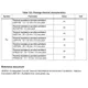 STMicroelectronicsSTM32F767BIT6Embedded - Microcontrollers Dimensions_28