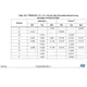 STMicroelectronicsSTM32F777IIT6Embedded - Microcontrollers Dimensions_22