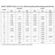 STMicroelectronicsSTM32F401CBU6Embedded - Microcontrollers Dimensions_8