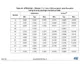 STMicroelectronicsSTM32F401CBU6Embedded - Microcontrollers Dimensions_11