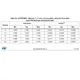 STMicroelectronicsSTM32F401CBU6Embedded - Microcontrollers Dimensions_23