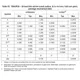 STMicroelectronicsSTM8S003F3P6TREmbedded - Microcontrollers Dimensions_9