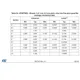 STMicroelectronicsSTM8S003F3P6TREmbedded - Microcontrollers Dimensions_13