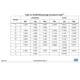 STMicroelectronicsSTM32F042C6U6Embedded - Microcontrollers Dimensions_15
