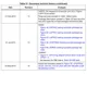 STMicroelectronicsSTM8S105K4T6CEmbedded - Microcontrollers Dimensions_13
