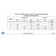 STMicroelectronicsSTM32L051C8T7Embedded - Microcontrollers Dimensions_1