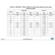 STMicroelectronicsSTM32L051C8T7Embedded - Microcontrollers Dimensions_7