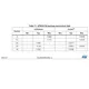 STMicroelectronicsSTM32F072C8U7Embedded - Microcontrollers Dimensions_1