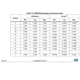 STMicroelectronicsSTM32F072C8U7Embedded - Microcontrollers Dimensions_3