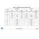 STMicroelectronicsSTM32F072C8U7Embedded - Microcontrollers Dimensions_8