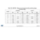 STMicroelectronicsSTM32L471QEI6Embedded - Microcontrollers Dimensions_2