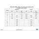 STMicroelectronicsSTM32L471QEI6Embedded - Microcontrollers Dimensions_7