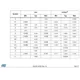 STMicroelectronicsSTM8S207K8T6CTREmbedded - Microcontrollers Dimensions_9