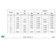 STMicroelectronicsSTM8S207K8T6CTREmbedded - Microcontrollers Dimensions_10