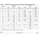 STMicroelectronicsSTM32F103REY6TREmbedded - Microcontrollers Dimensions_7