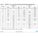 STMicroelectronicsSTM32F103REY6TREmbedded - Microcontrollers Dimensions_9
