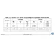 STMicroelectronicsSTM32F723ZCT6Embedded - Microcontrollers Dimensions_1