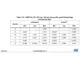 STMicroelectronicsSTM32F723ZCT6Embedded - Microcontrollers Dimensions_3