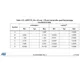 STMicroelectronicsSTM32F723ZCT6Embedded - Microcontrollers Dimensions_8