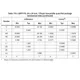 STMicroelectronicsSTM32F723ZCT6Embedded - Microcontrollers Dimensions_10