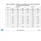 STMicroelectronicsSTM32F723ZCT6Embedded - Microcontrollers Dimensions_14