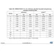 STMicroelectronicsSTM32F723ZCT6Embedded - Microcontrollers Dimensions_19