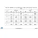STMicroelectronicsSTM32F723ZCT6Embedded - Microcontrollers Dimensions_31