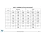 STMicroelectronicsSTM32F042G6U6TREmbedded - Microcontrollers Dimensions_15