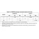 STMicroelectronicsSTM32F042G6U6TREmbedded - Microcontrollers Dimensions_21