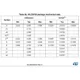 STMicroelectronicsSTM32F042G6U6TREmbedded - Microcontrollers Dimensions_32