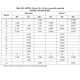 STMicroelectronicsSTM32F413VGH6Embedded - Microcontrollers Dimensions_2