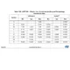 STMicroelectronicsSTM32F413VGH6Embedded - Microcontrollers Dimensions_5