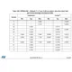 STMicroelectronicsSTM32F413VGH6Embedded - Microcontrollers Dimensions_15
