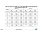 STMicroelectronicsSTM32F413VGH6Embedded - Microcontrollers Dimensions_20