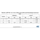 STMicroelectronicsSTM32L151UCY6TREmbedded - Microcontrollers Dimensions_1