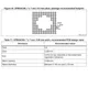 STMicroelectronicsSTM32L151UCY6TREmbedded - Microcontrollers Dimensions_15