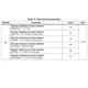 STMicroelectronicsSTM32L151UCY6TREmbedded - Microcontrollers Dimensions_20
